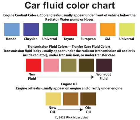 transmission fluid leak color|Transmission Fluid Color Guide (with Chart) 